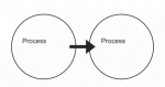 process_tillProcess.png
