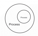 process_iProcess.png