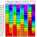 temperaturer och latituder.png