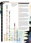 Dinoblast Faction Timeline.jpg