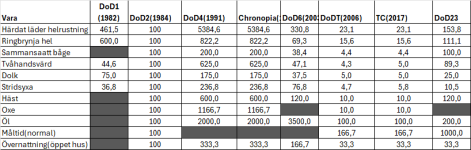 större varukorgen kpi index=1984.png