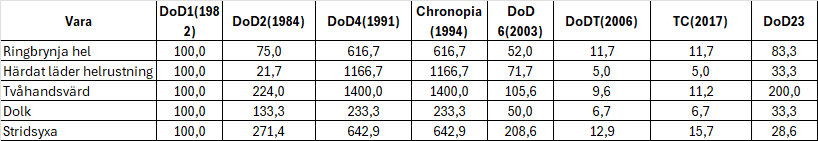 mindre varukorgen kpi index=1982.png