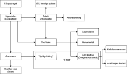 Blood on the Pavement.drawio.png