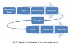 actionResearchProcess.jpg