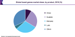 global-board-games-market.png